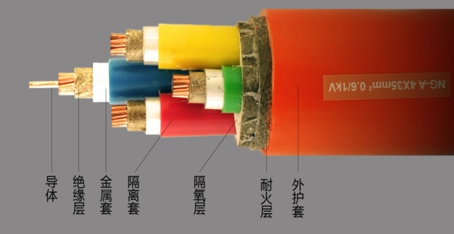 NG-A電纜 BTLY電纜 隔離型柔性礦物絕緣防火電纜(圖2)